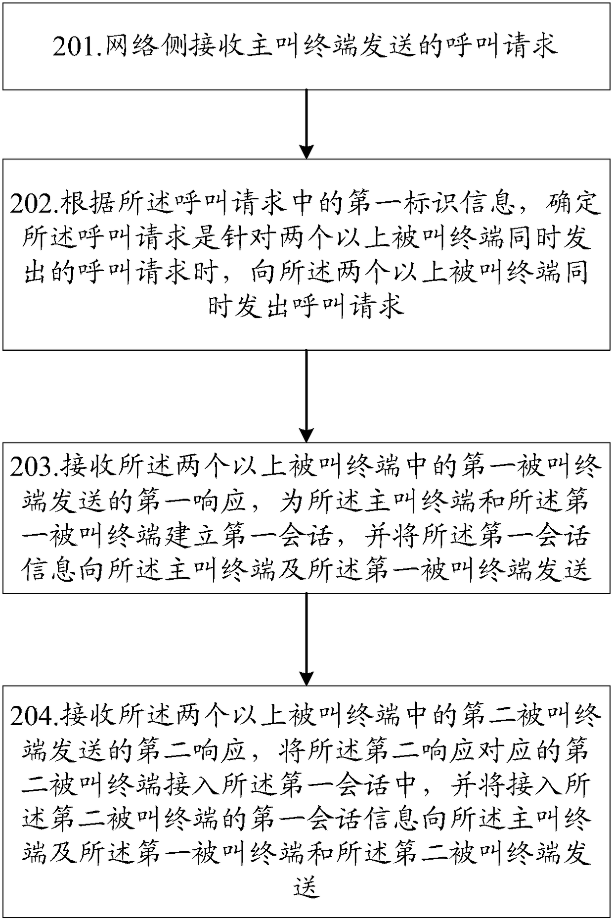 Emergency call method and device of terminal