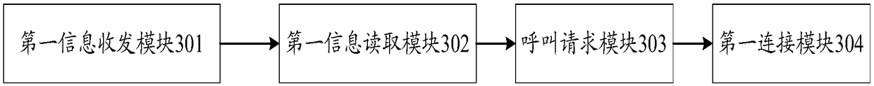 Emergency call method and device of terminal