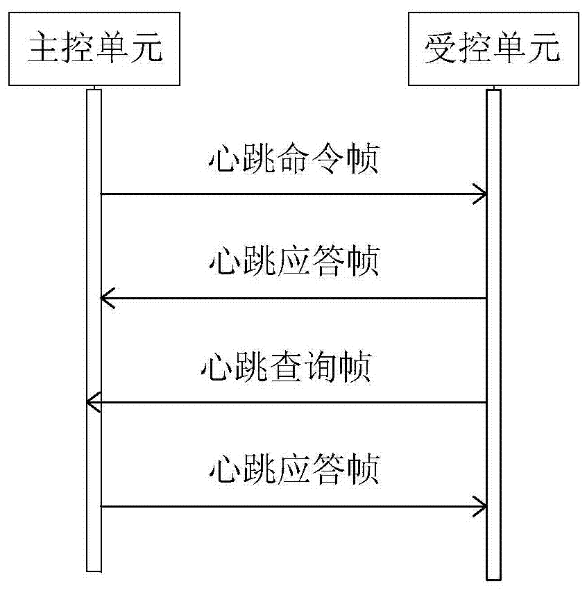 A medical testing device