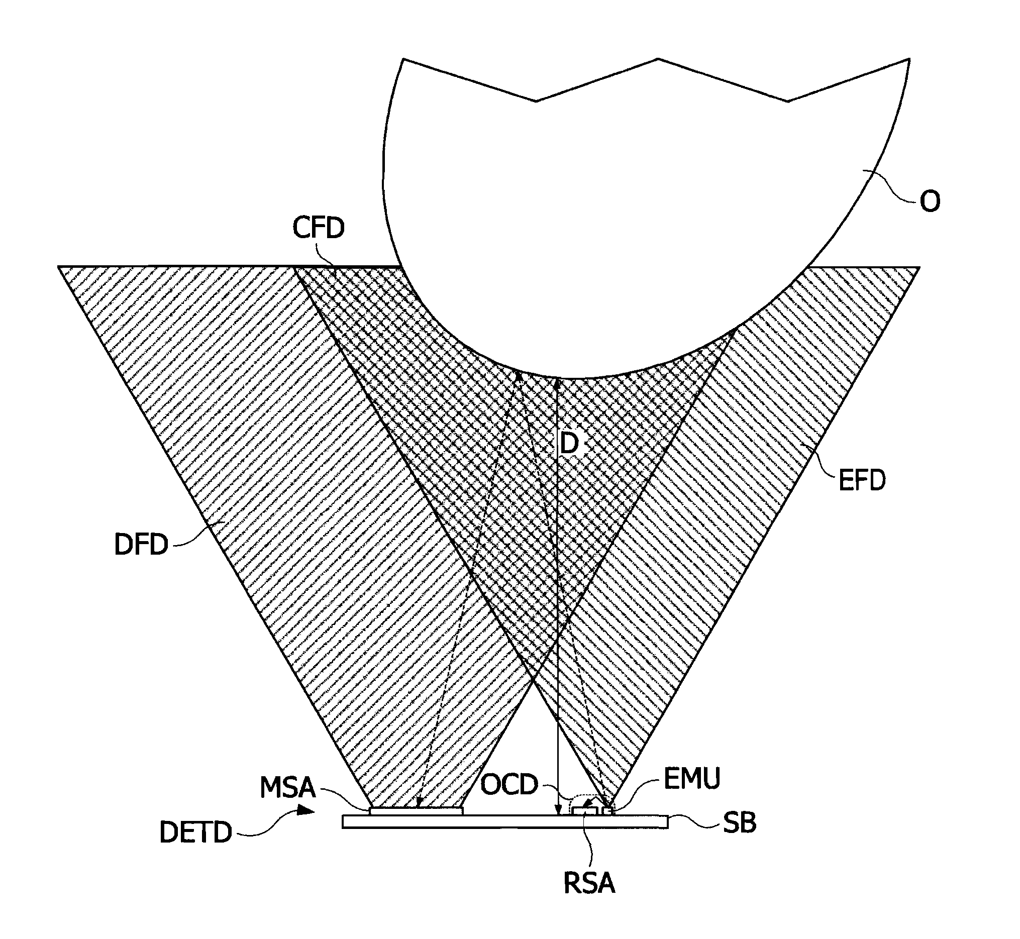 Device having SPAD photodiodes for detecting an object with a selection of a number of photodiodes to be reversed biased