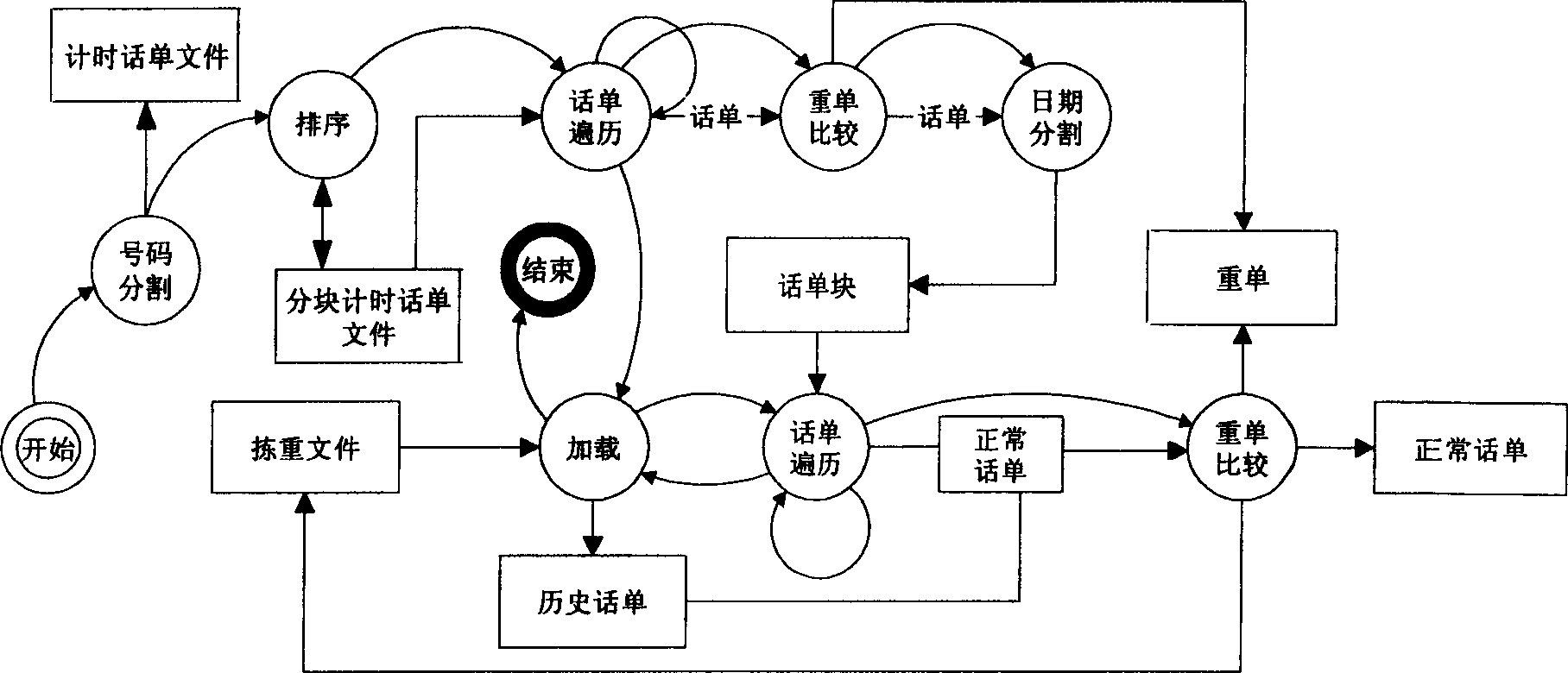 A call bill weight picking method