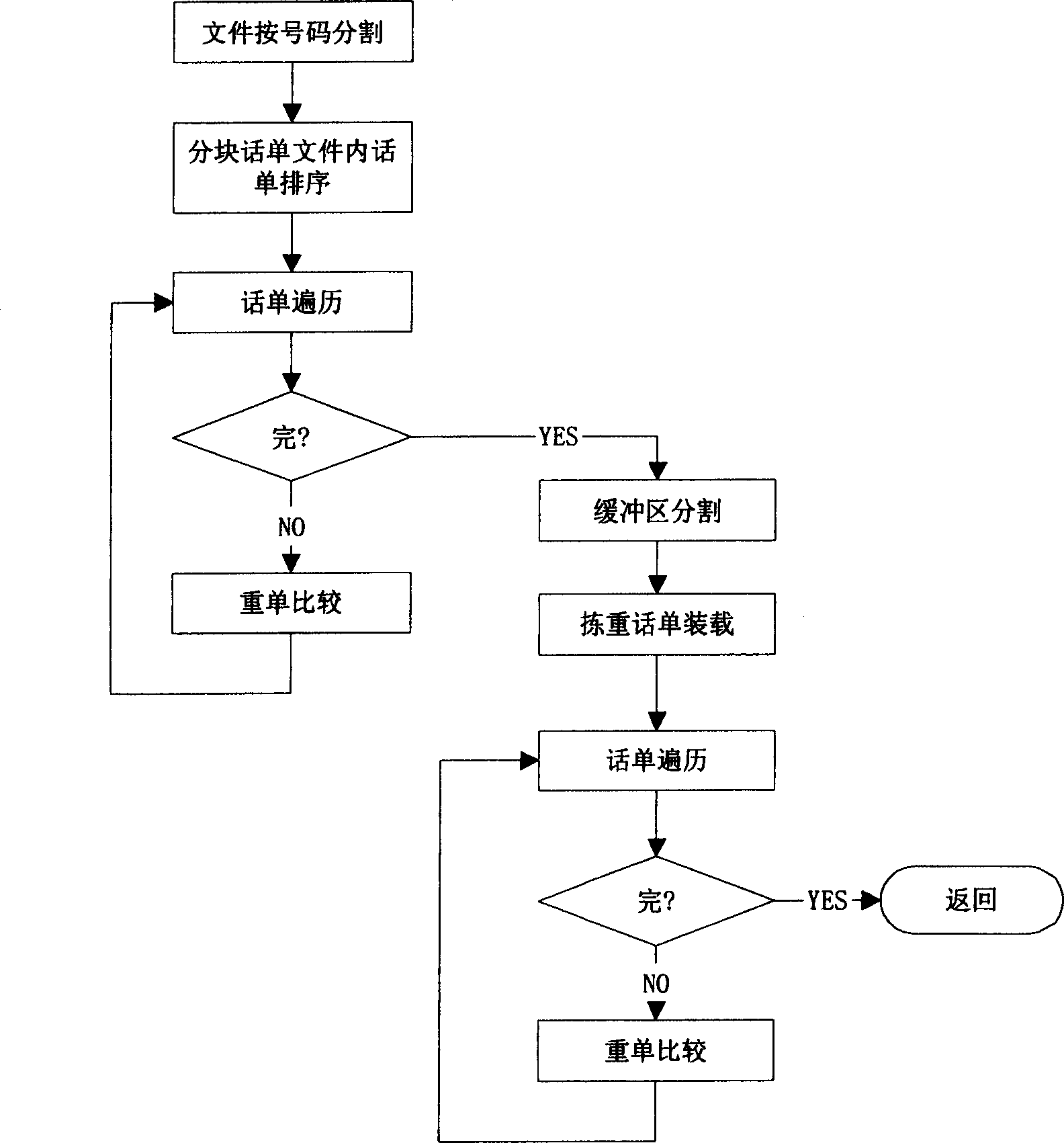 A call bill weight picking method