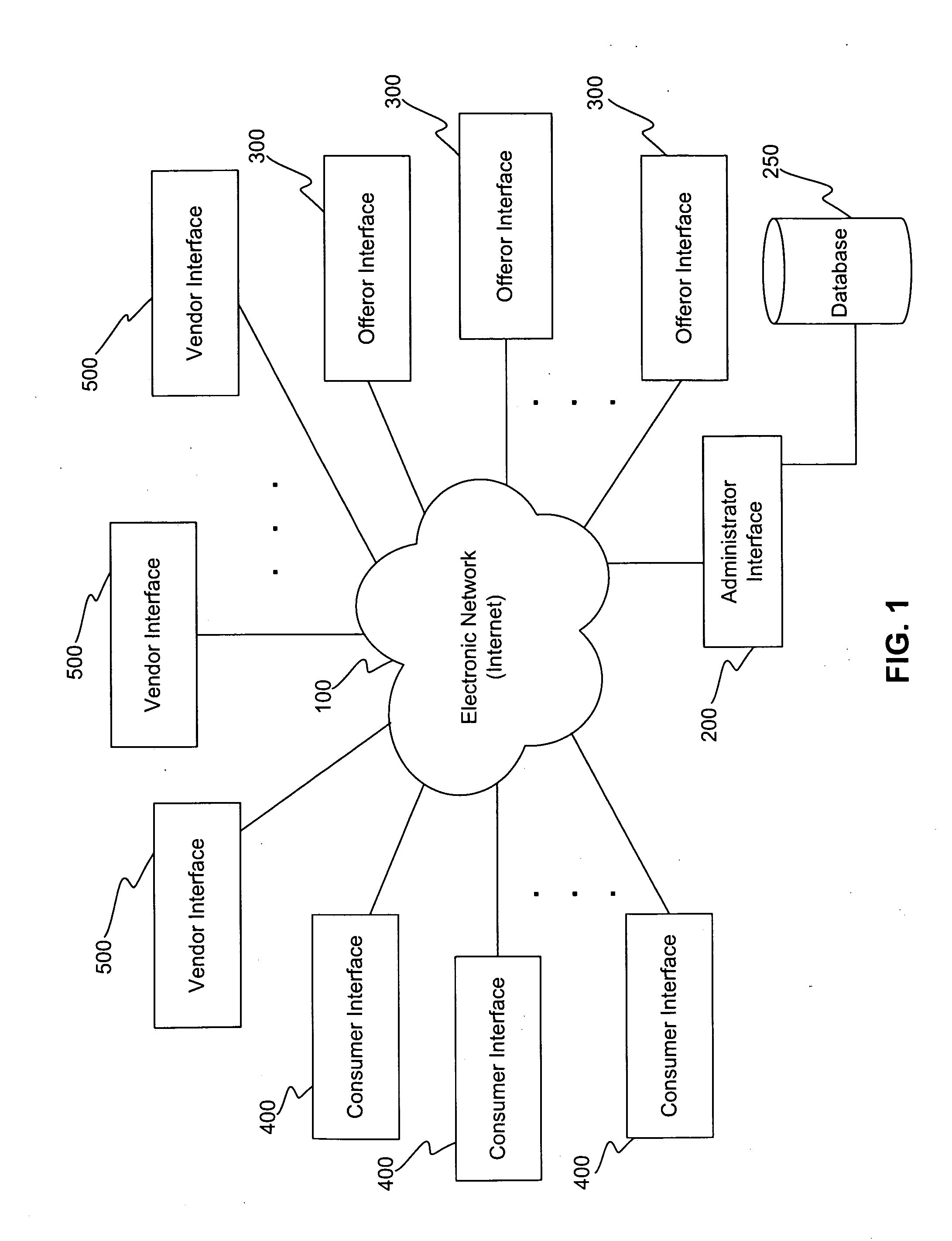 Methods and systems for generating product offers over electronic network systems