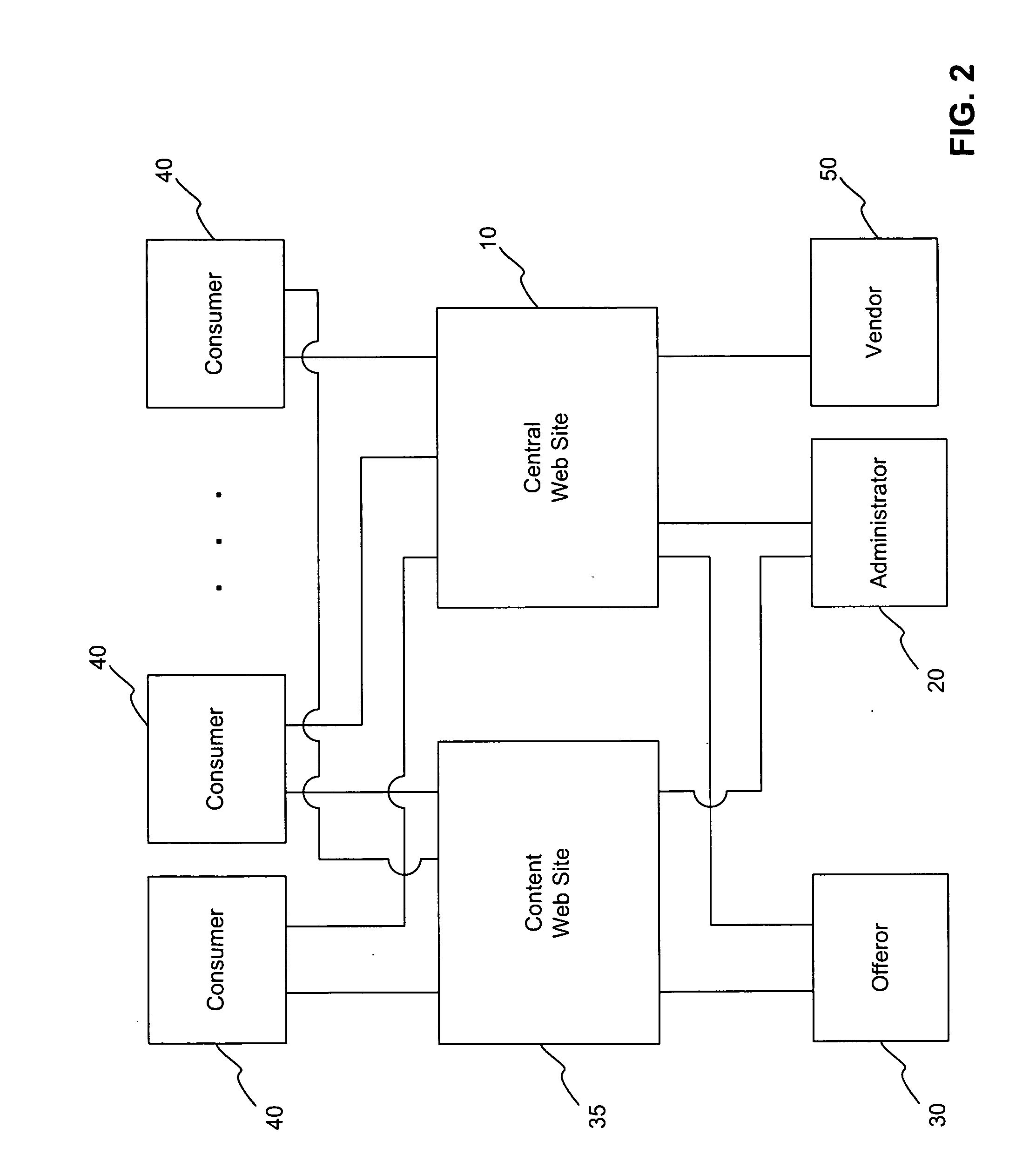 Methods and systems for generating product offers over electronic network systems