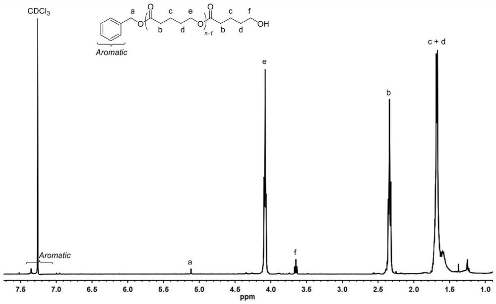 A kind of preparation method of polyester