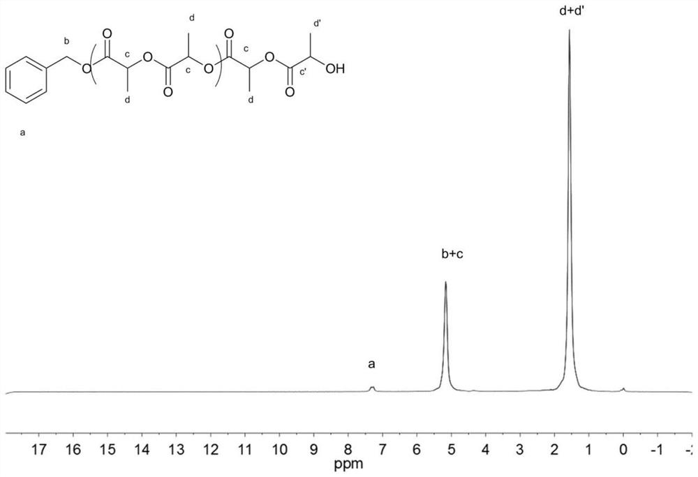 A kind of preparation method of polyester