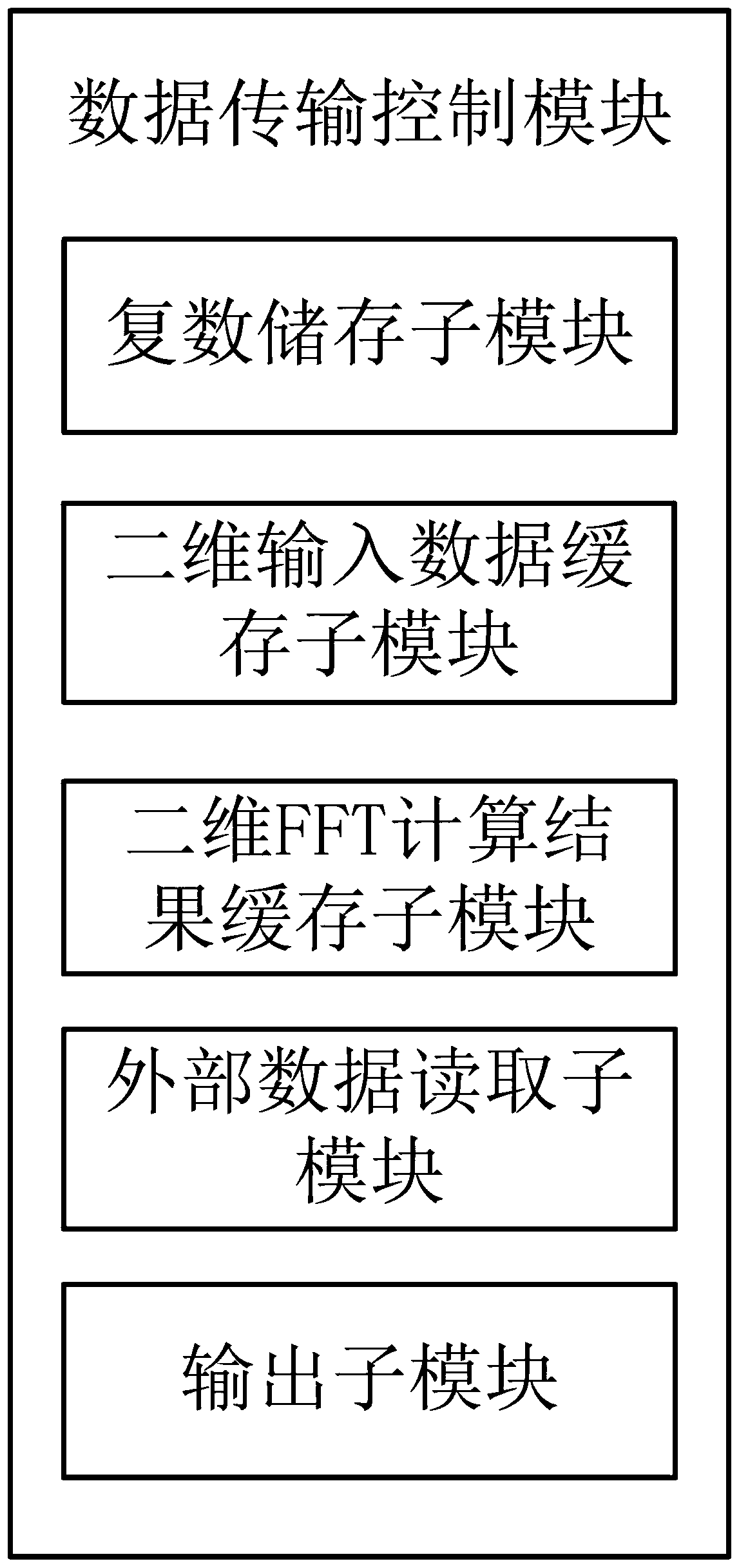 Three-dimensional FFT calculation device based on FPGA