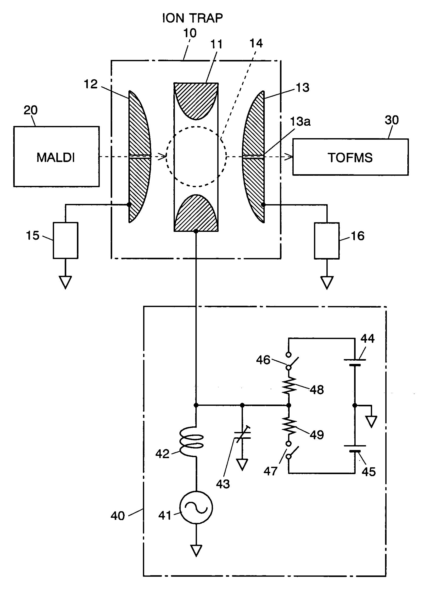 Ion trap device and its adjusting method