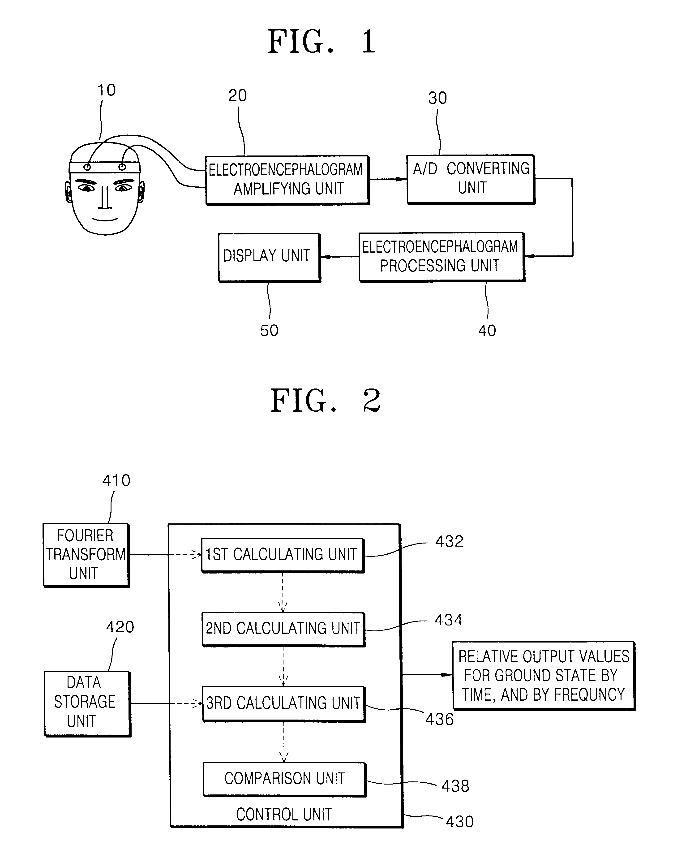 Apparatus and method for measuring electroencephalogram