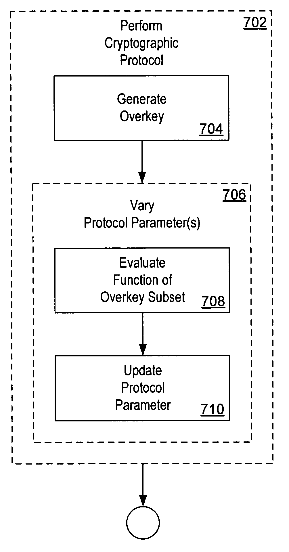 Method and system for enhancing cryptography-based security