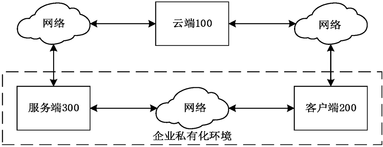 Encryption and decryption method and device