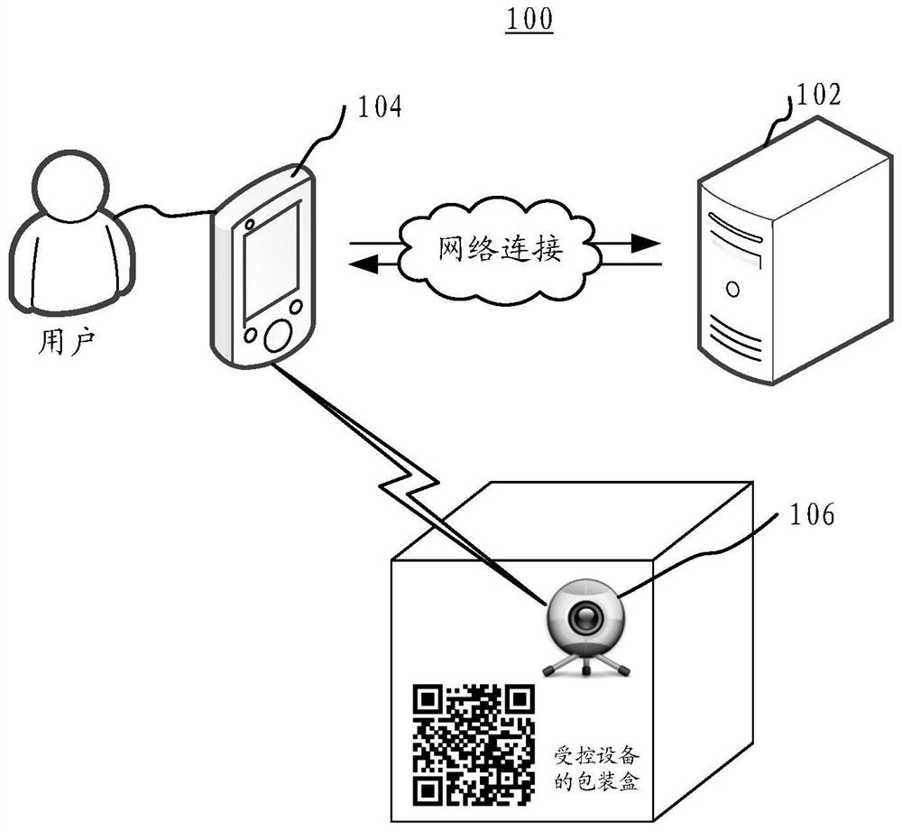 Device binding method and device