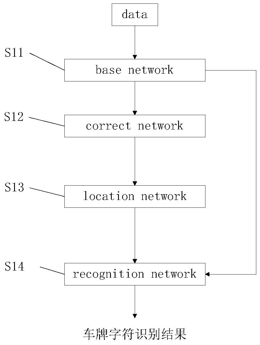 A license plate character recognition method based on self-adaptive position segmentation