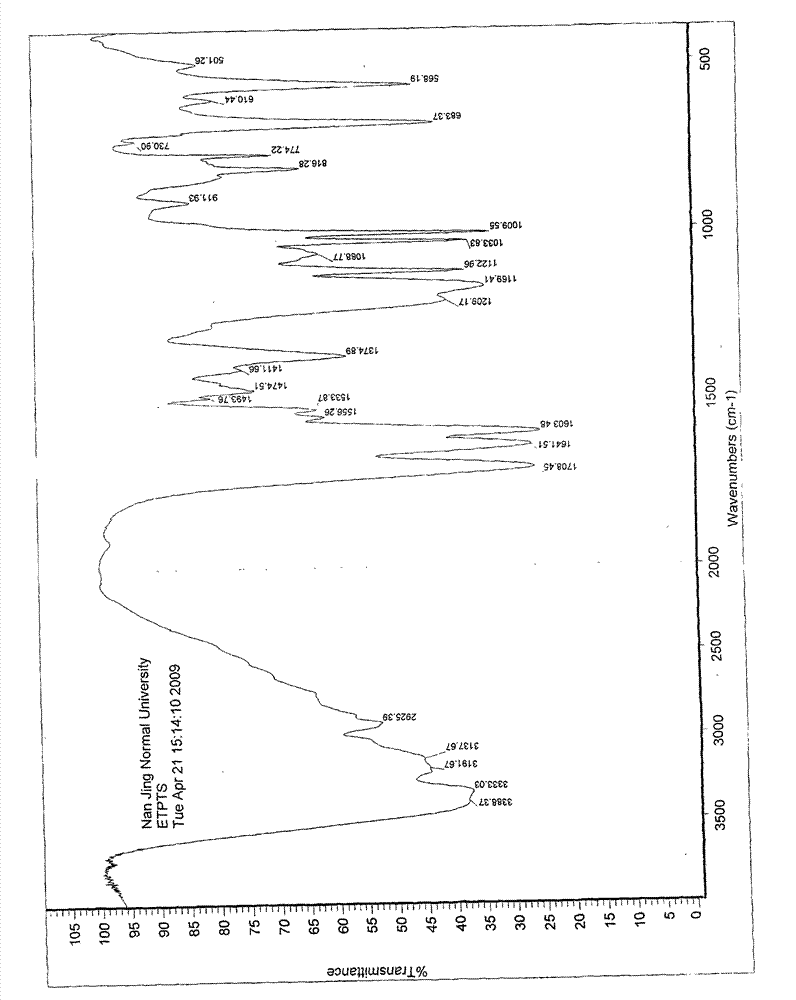 Entecavir salt compound, preparation method and medicine application thereof