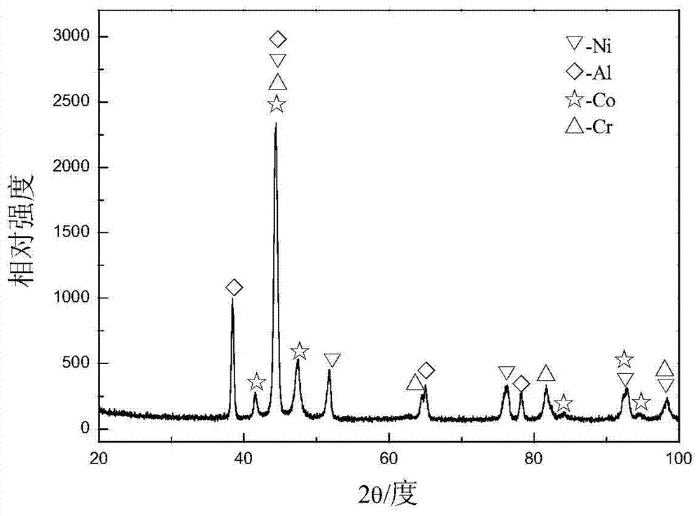 A cavitation-resistant laser high-entropy alloying powder on stainless steel surface and its preparation process