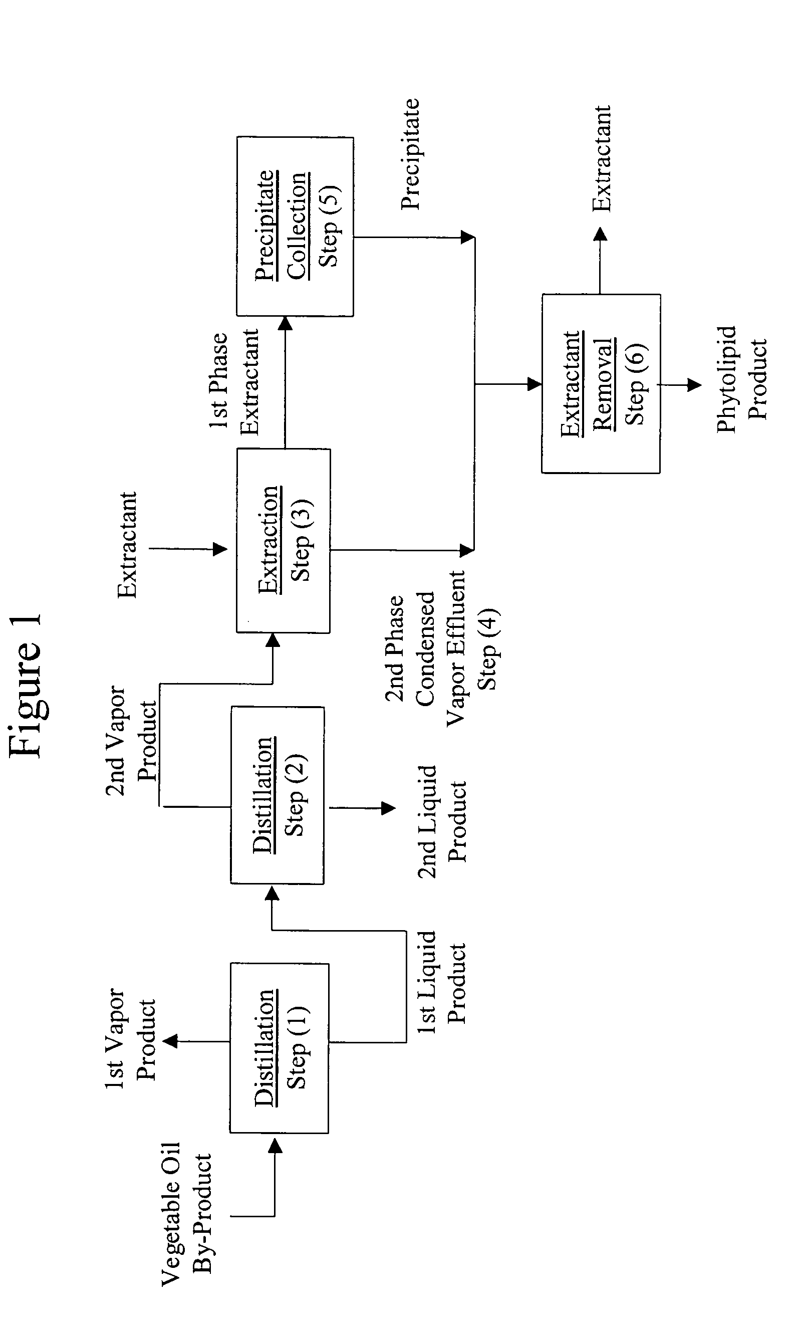 Process for the recovery of a phytolipid composition