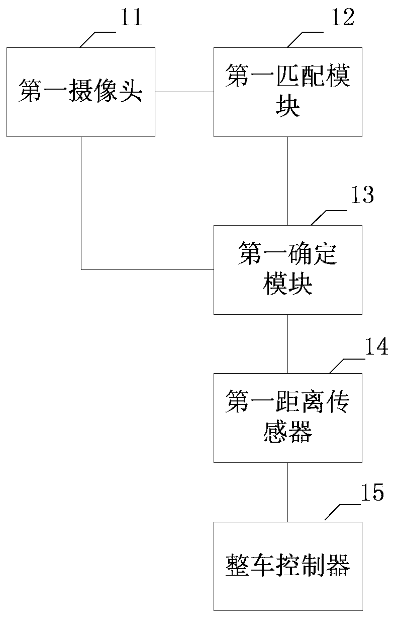 A control system and control method for an electric vehicle, and the electric vehicle