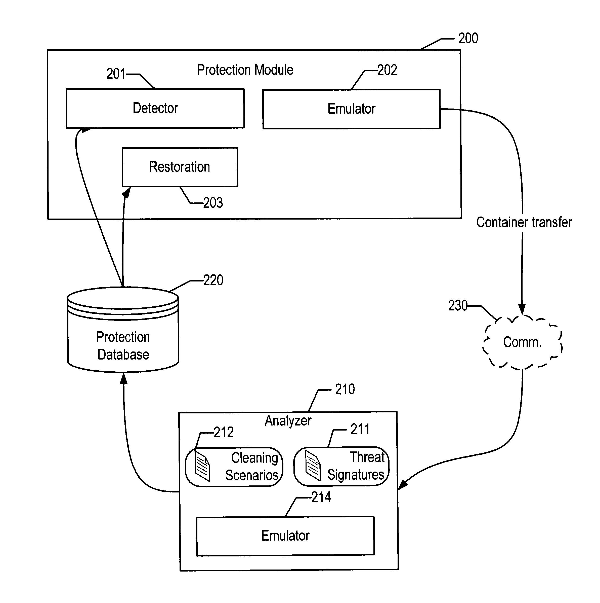 System and method for detecting malware targeting the boot process of a computer using boot process emulation