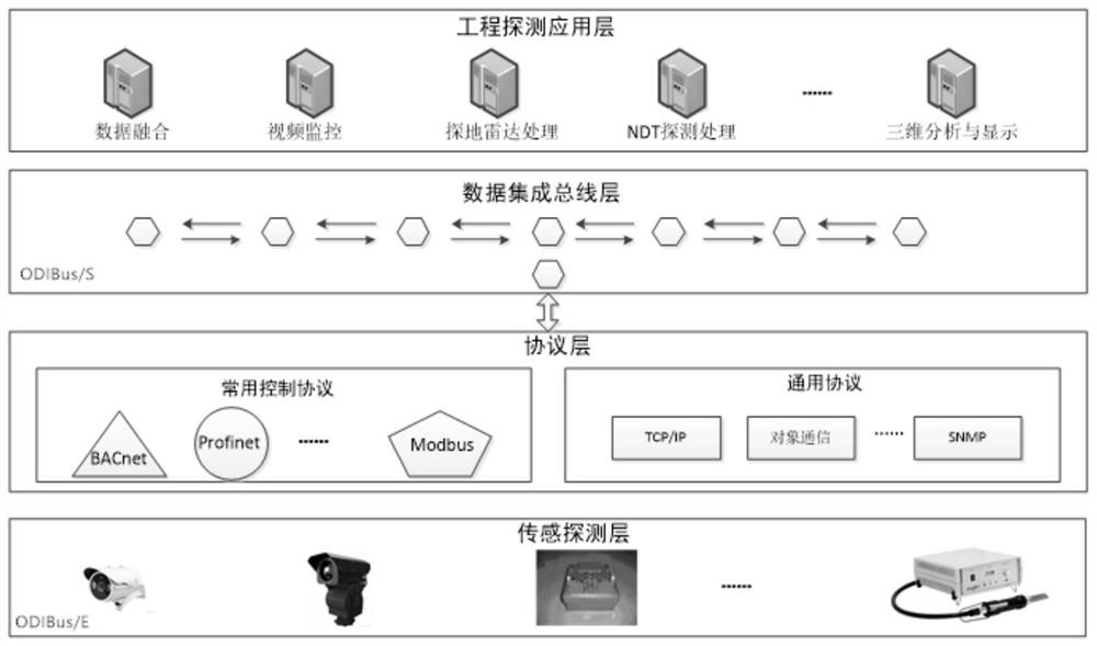 An integrated information processing system for network monitoring and auditing of concealed engineering