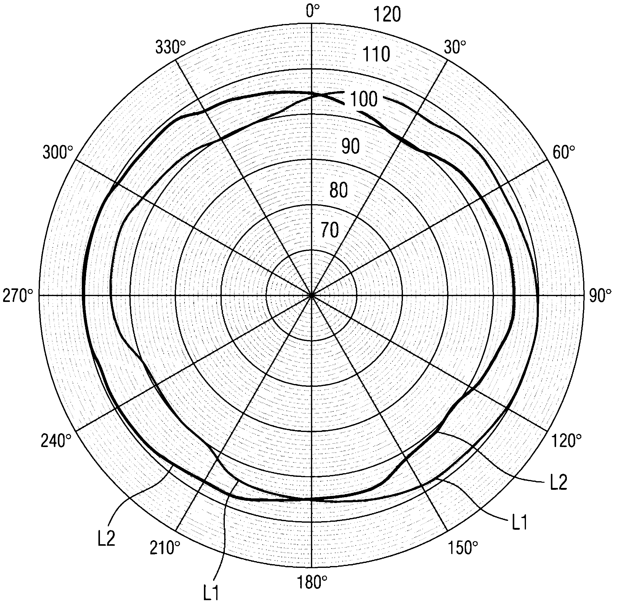 Method for the binaural left-right localization for hearing instruments