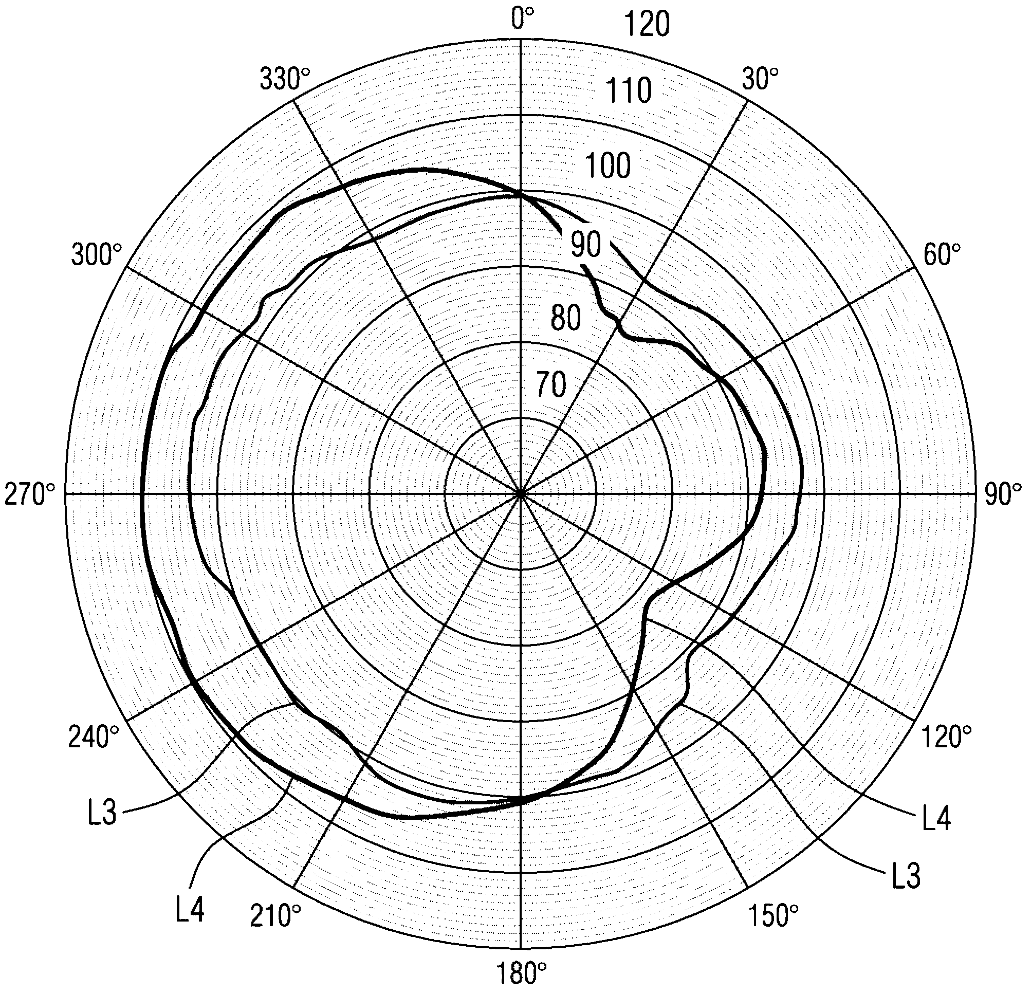 Method for the binaural left-right localization for hearing instruments