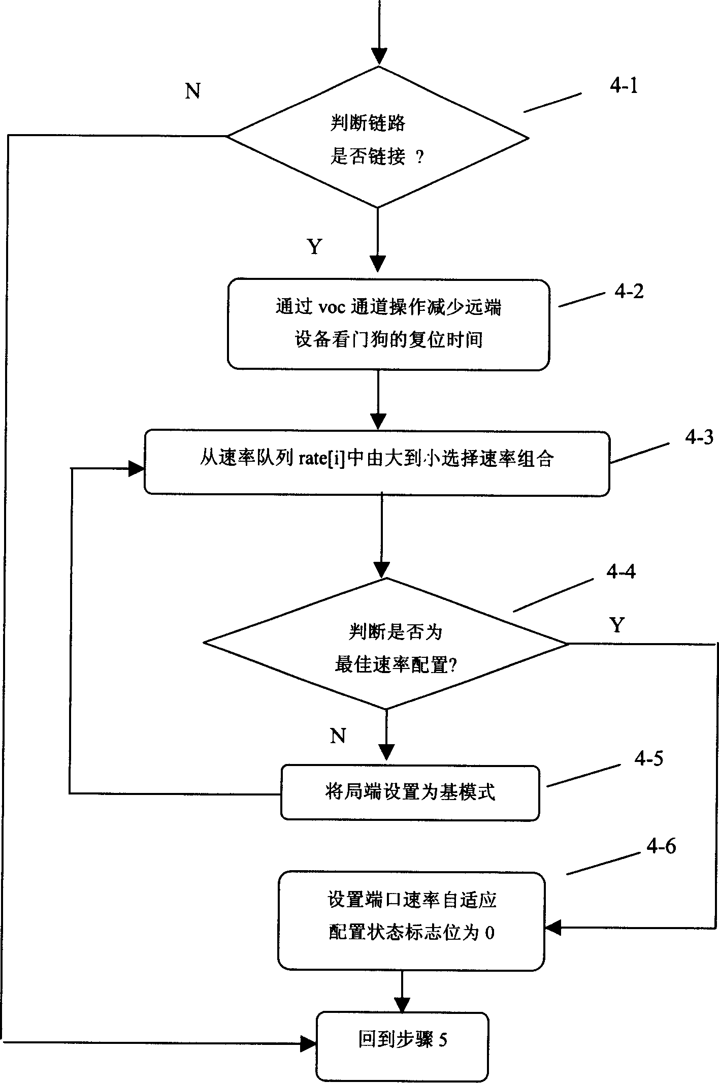 Method of self-adaptive configuration for ultrahigh bit rate data client line rate