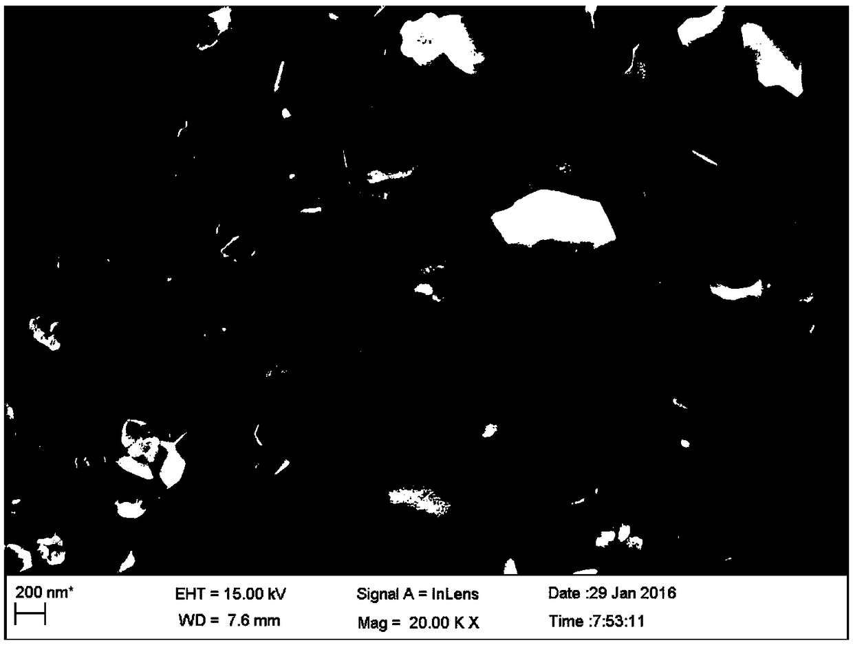 Preparation method of metal nanoflakes