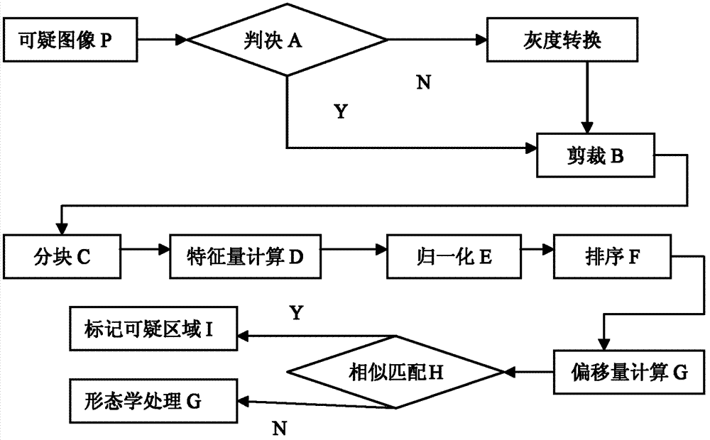 Texture-characteristic-based method for passively and blindly obtaining evidence of digital image