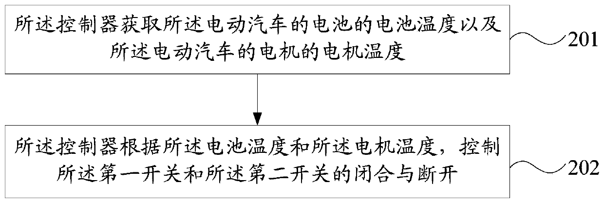 Electric vehicle leakage circuit, leakage method and electric vehicle