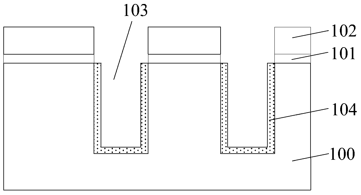 Semiconductor device and method for forming semiconductor device