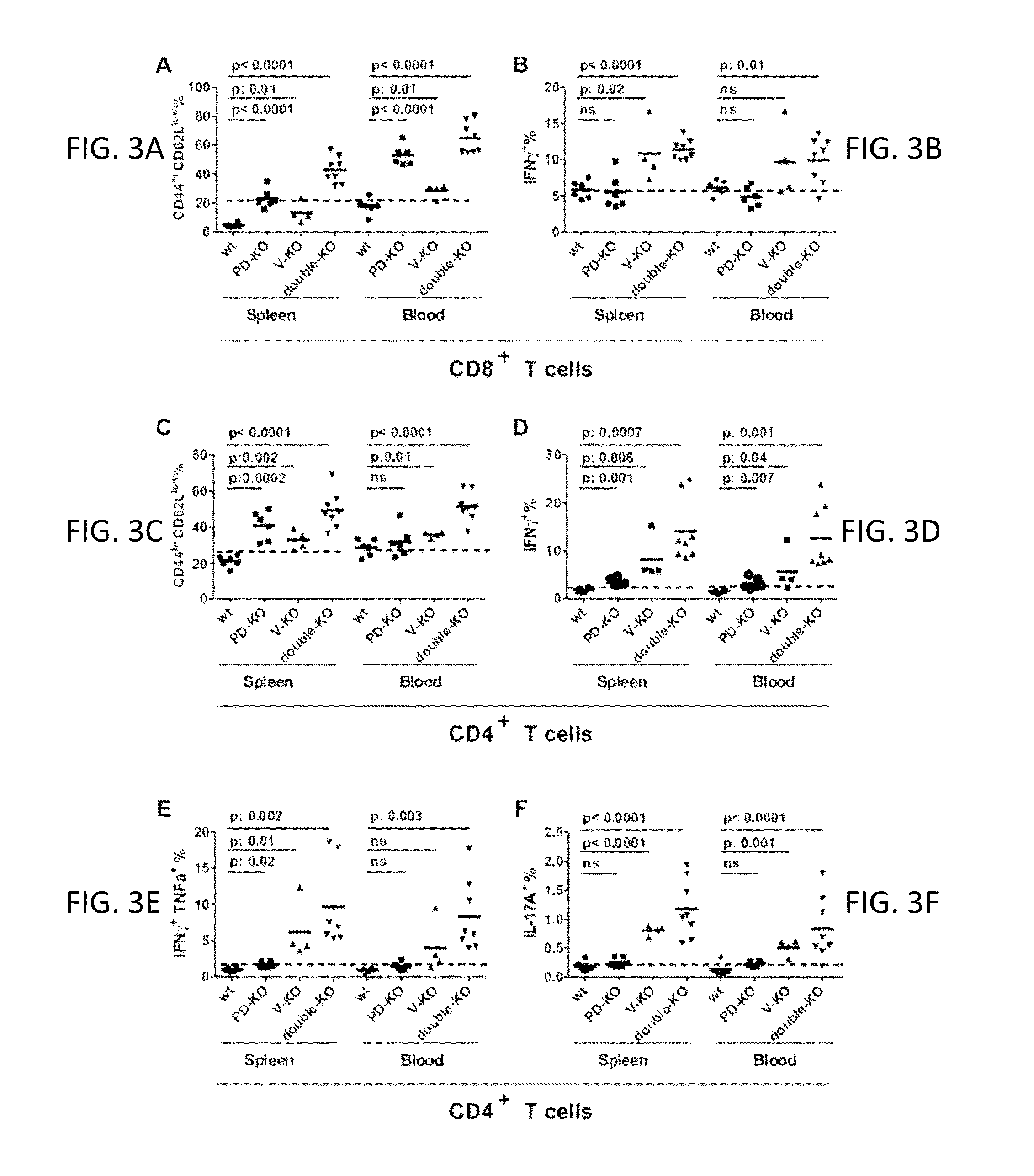VISTA  Antagonist and Methods of Use