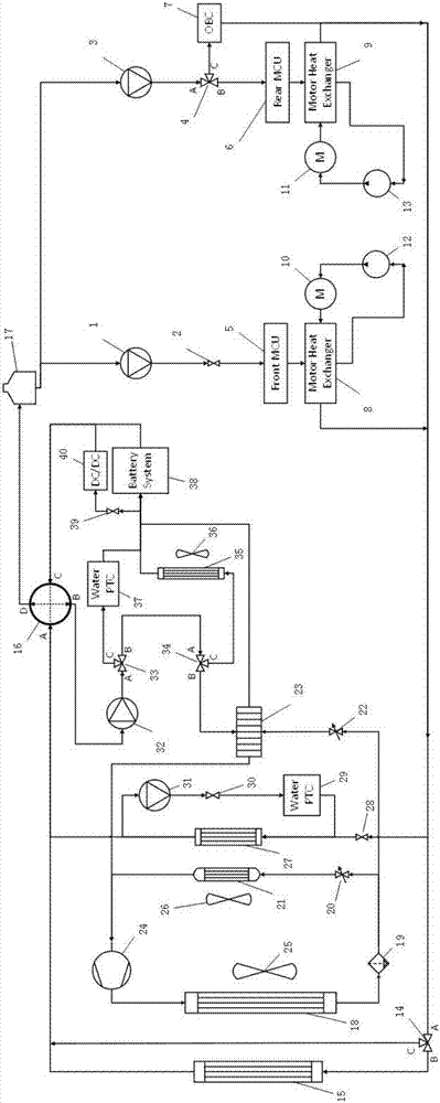 Intelligentized multi-loop thermal management system of electric automobile