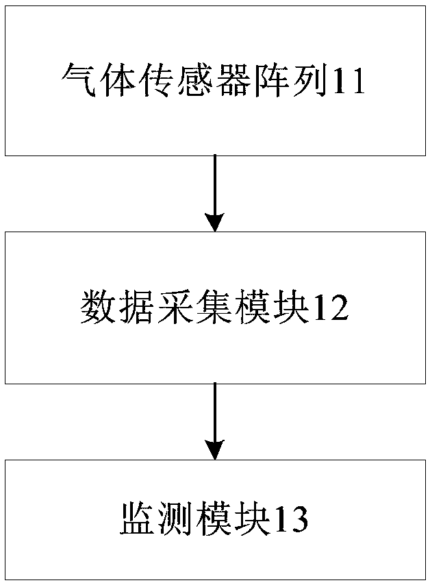 Indoor harmful gas monitoring apparatus