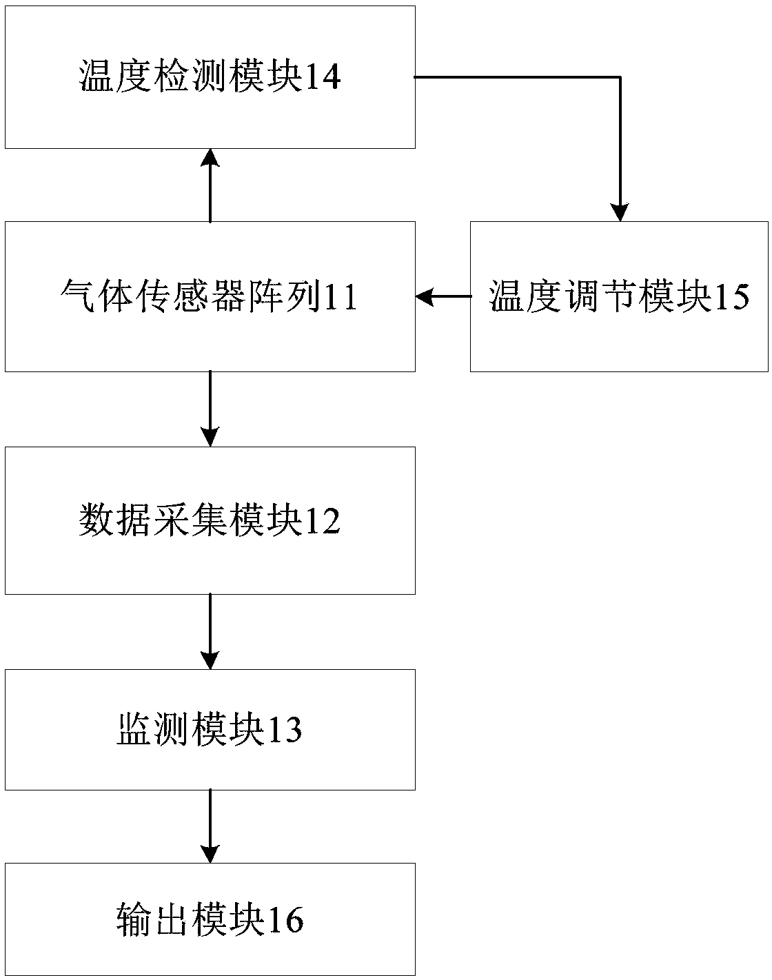 Indoor harmful gas monitoring apparatus