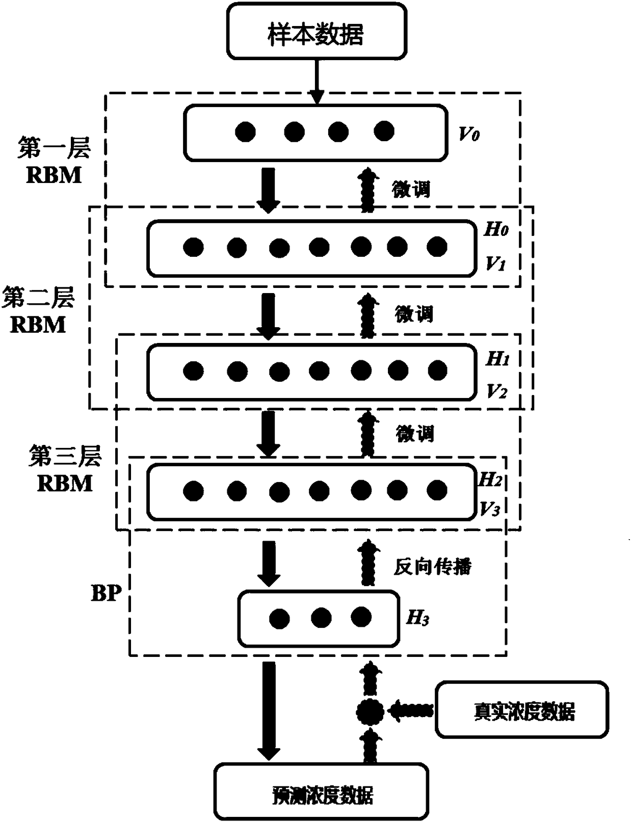 Indoor harmful gas monitoring apparatus