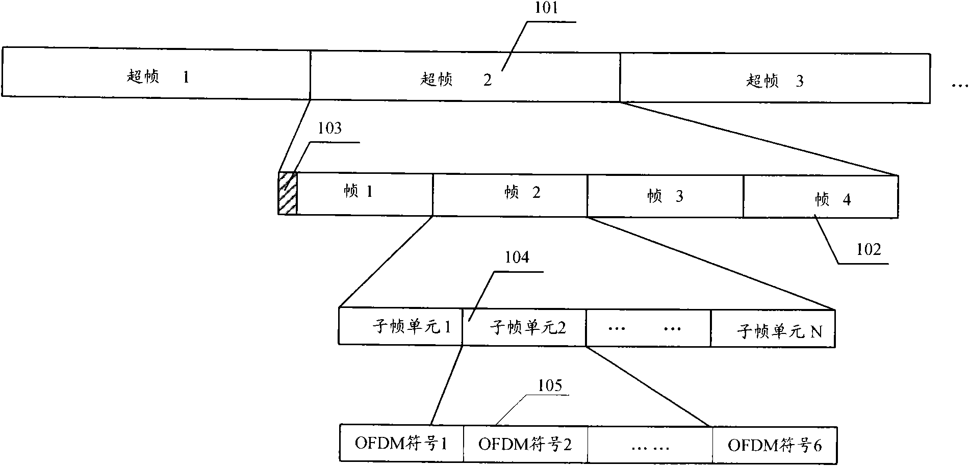 Sub-carrier mapping method