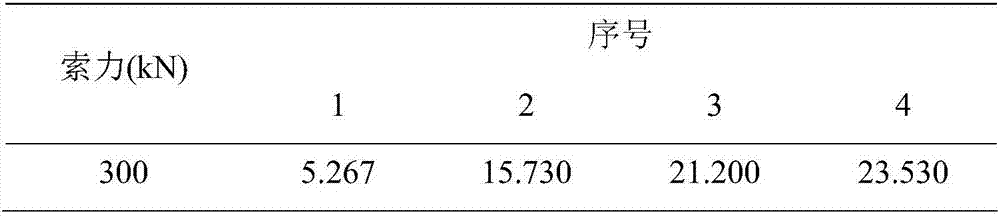 Identification method for stay cable vibration frequency order on basis of pseudo greatest common divisor