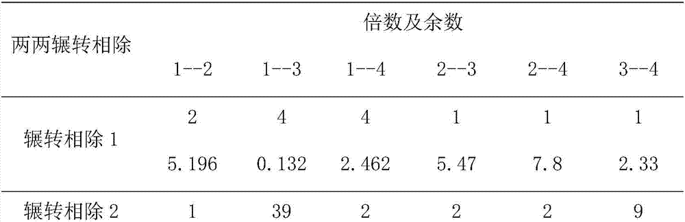 Identification method for stay cable vibration frequency order on basis of pseudo greatest common divisor