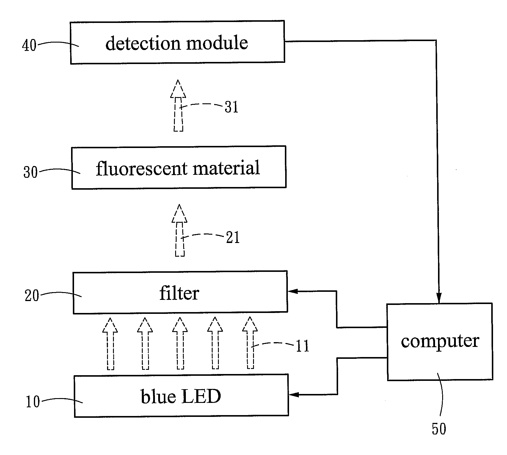 Apparatus for generating fluorescence