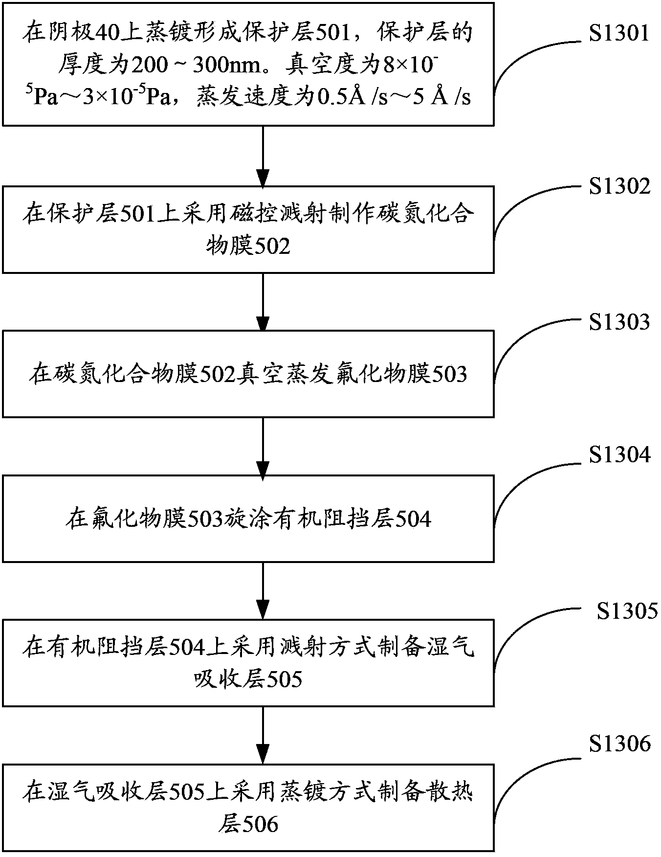 Organic light-emitting device and preparation method thereof