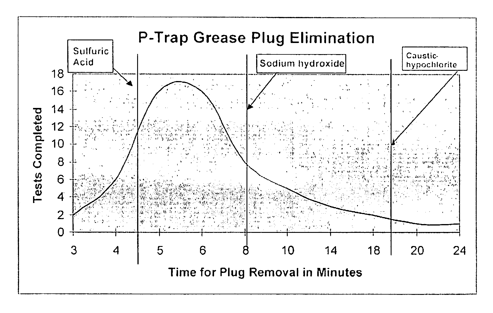 Multi-action drain cleaning composition and method