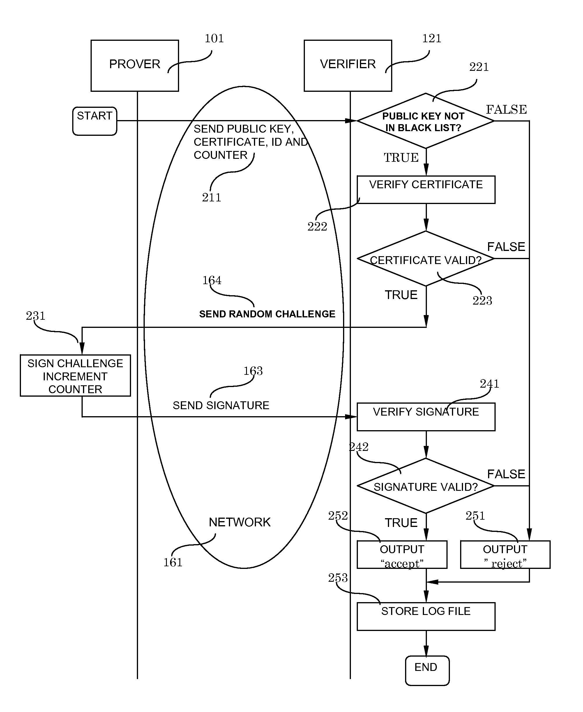 System and Method for Digital Signatures and Authentication