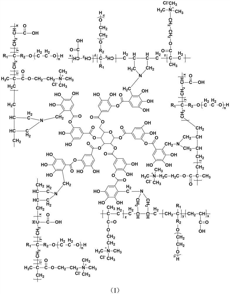 Anti-mud tannic acid-based star-shaped polycarboxylate superplasticizer and preparation method thereof