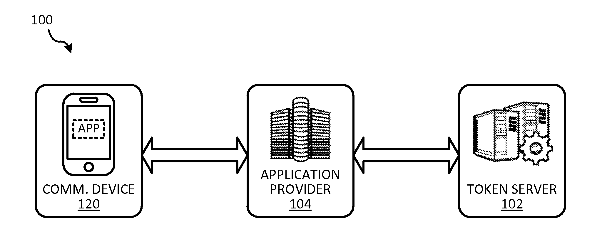 Token security on a communication device