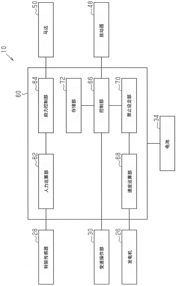 Bicycle gear changing control apparatus, electrically assisted system, and bicycle gear changing control method
