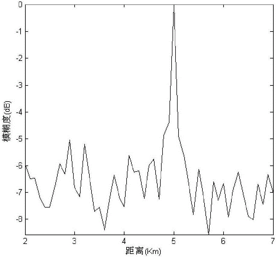 Method for positioning water sound pulse signal matching field based on frequency domain least squares method