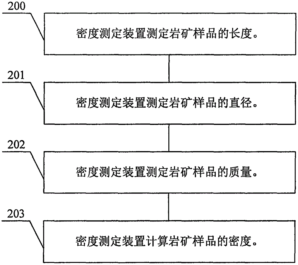 Mineral content analysis method and system for igneous rock