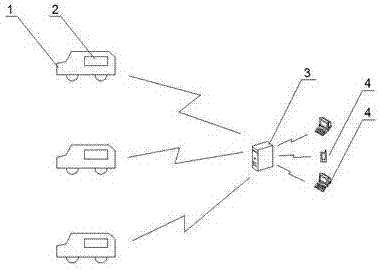 An automatic-driving delivery car remote control system and method