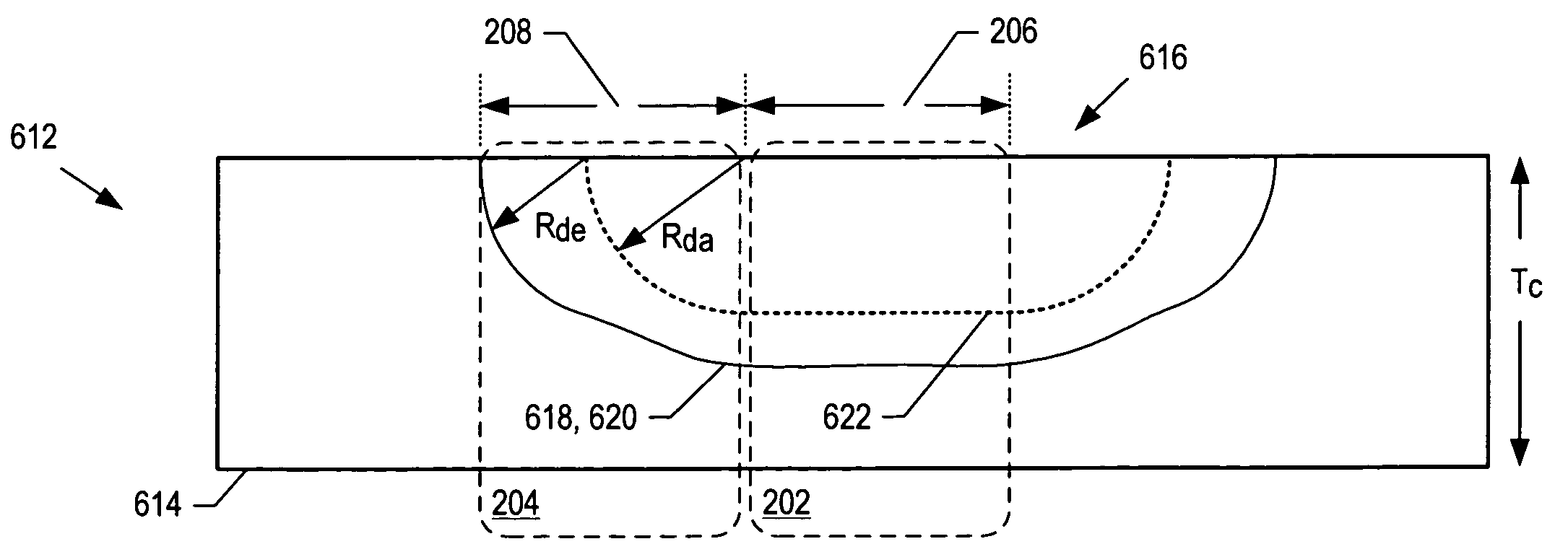 Apparatus comprising an avalanche photodiode