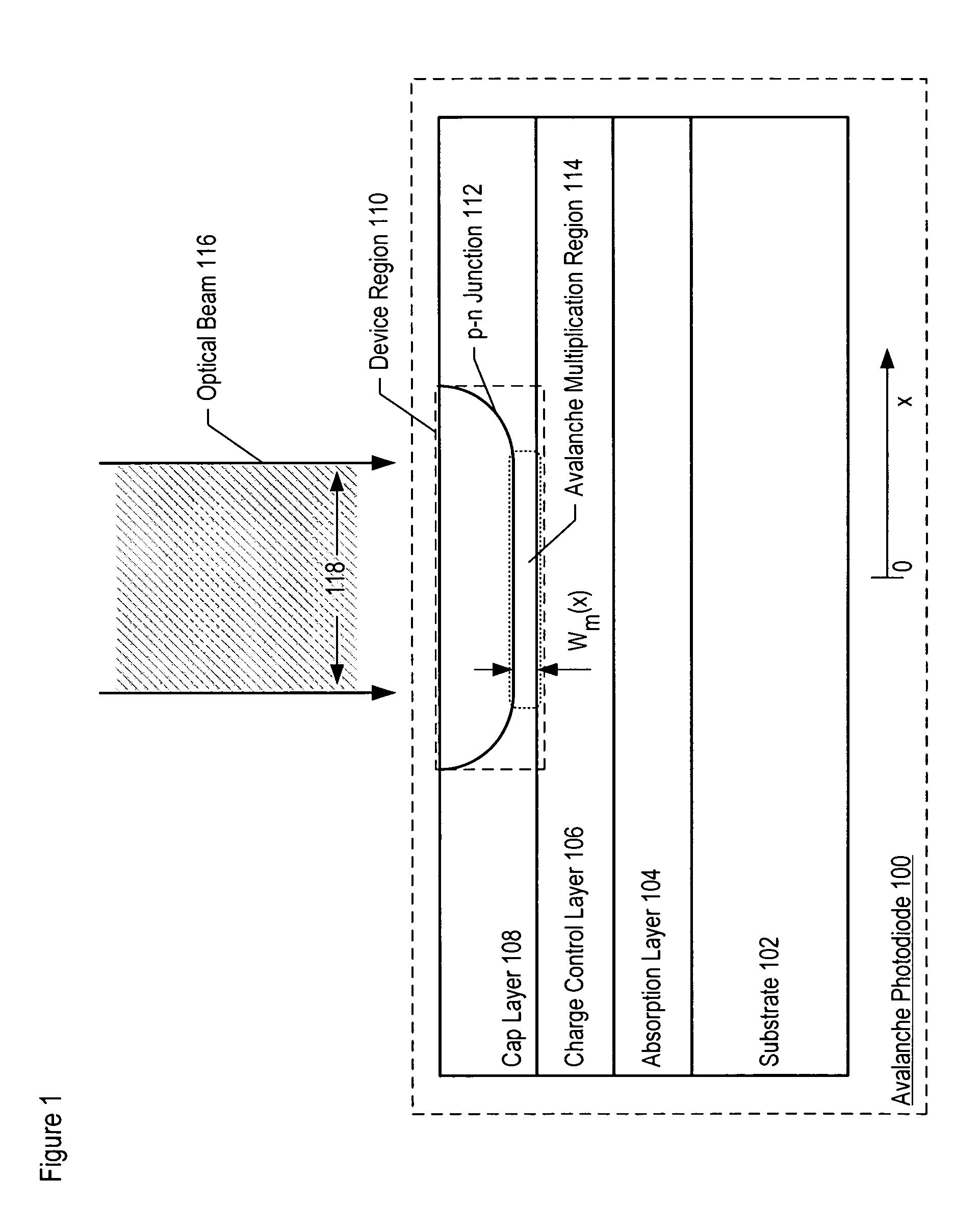 Apparatus comprising an avalanche photodiode